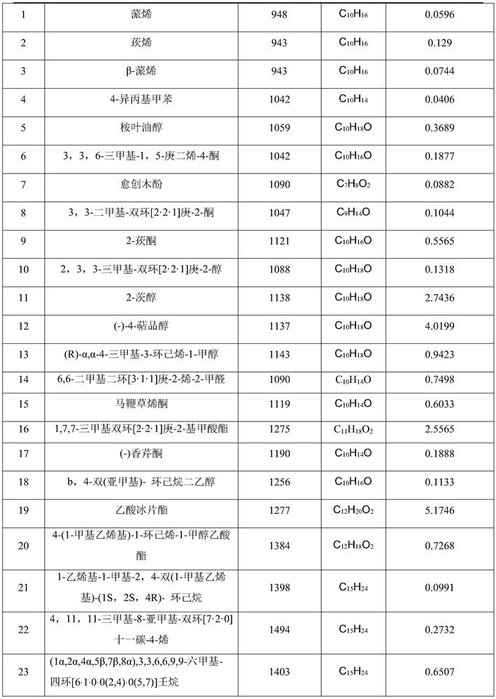 Application of Aristolochia yunnanensis Franch in biological prevention and control, biological prevention and control agent and preparation method of biological prevention and control agent