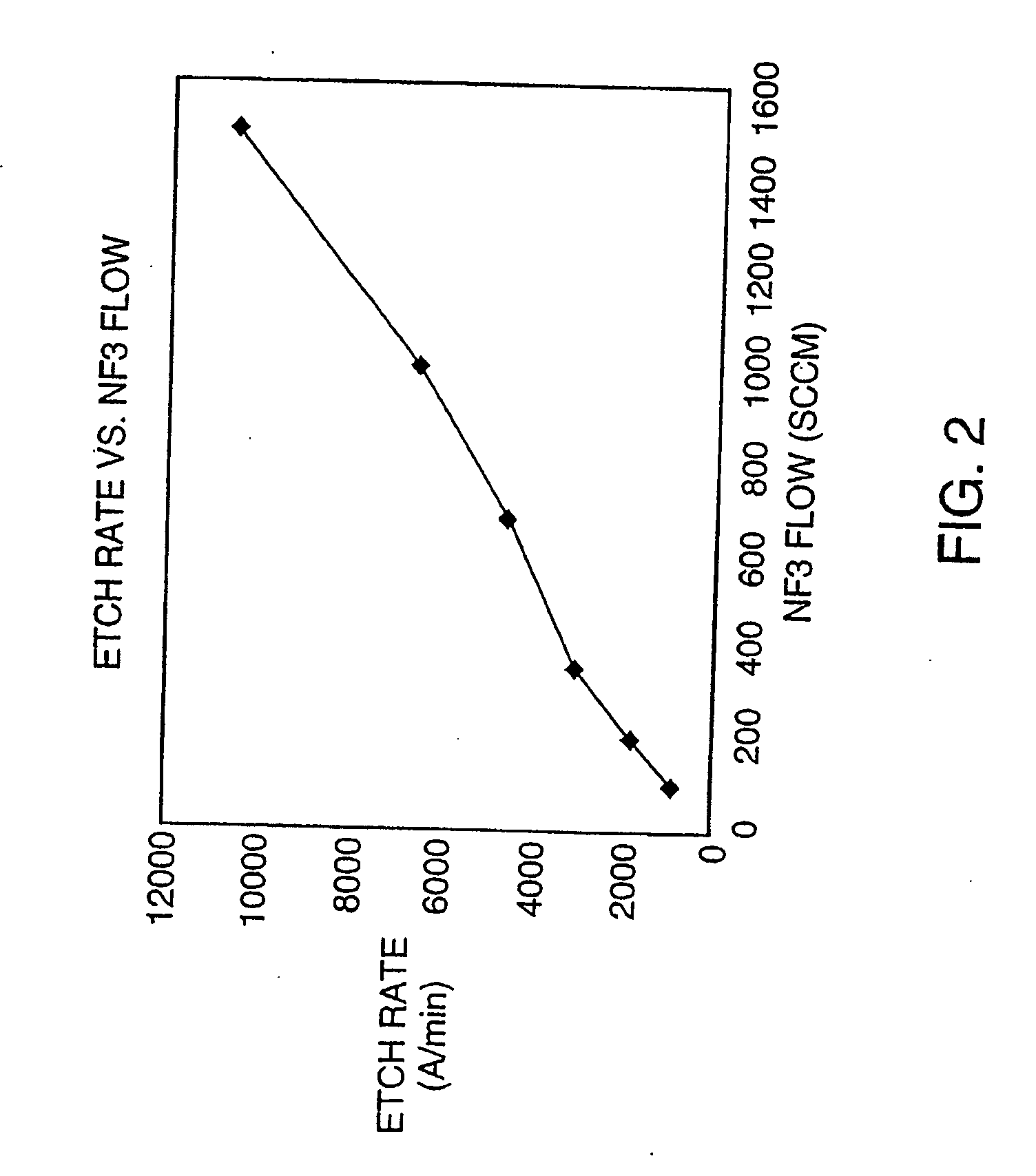 Method and apparatus for processing metal bearing gases