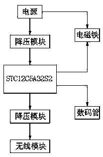 Intelligent Manhole Cover Control System and Its Workflow