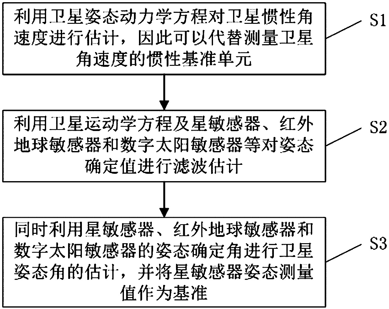 Method and system for obtaining attitude of three-axis stabilized satellite without gyroscope