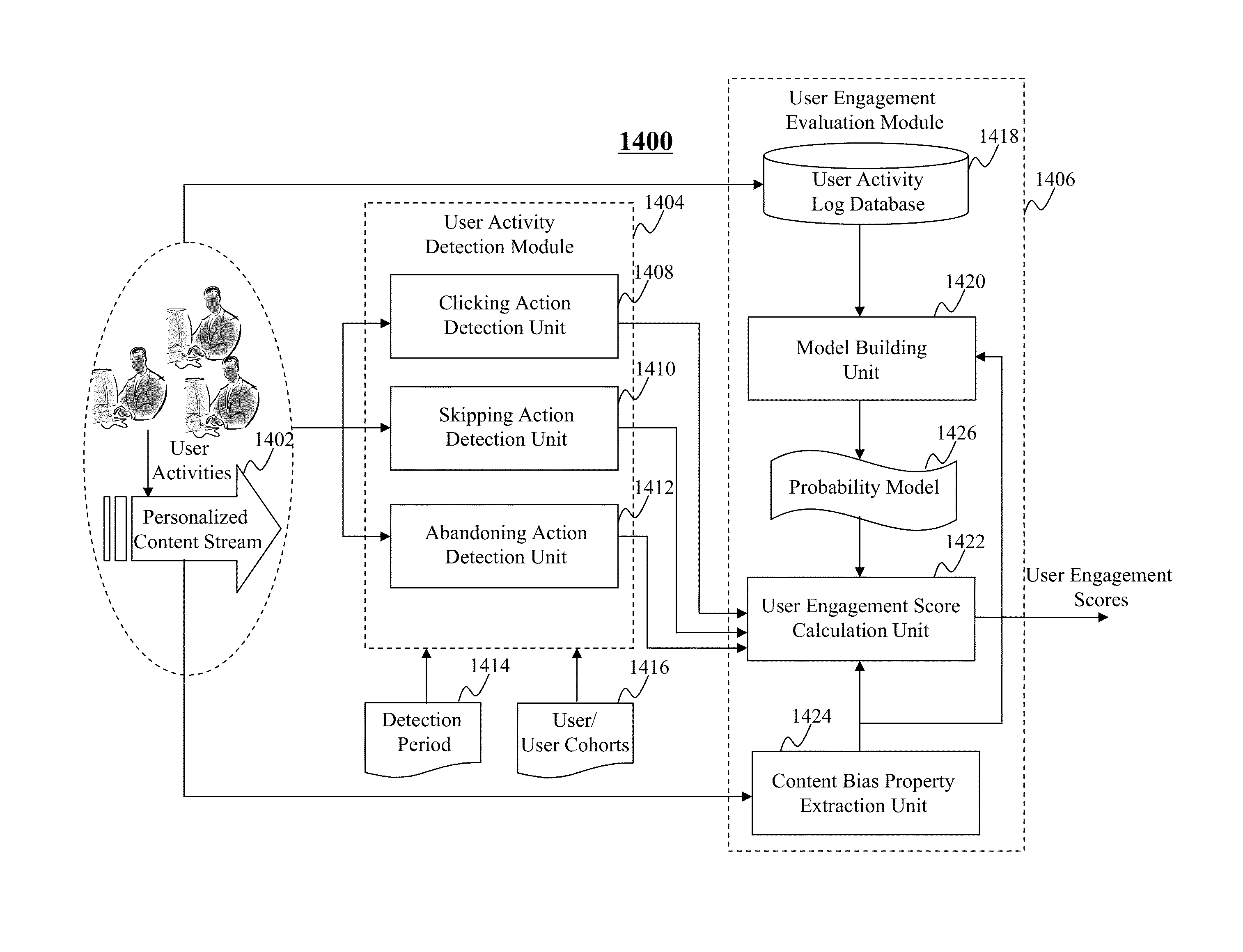 Method and system for measuring user engagement using scroll dwell time