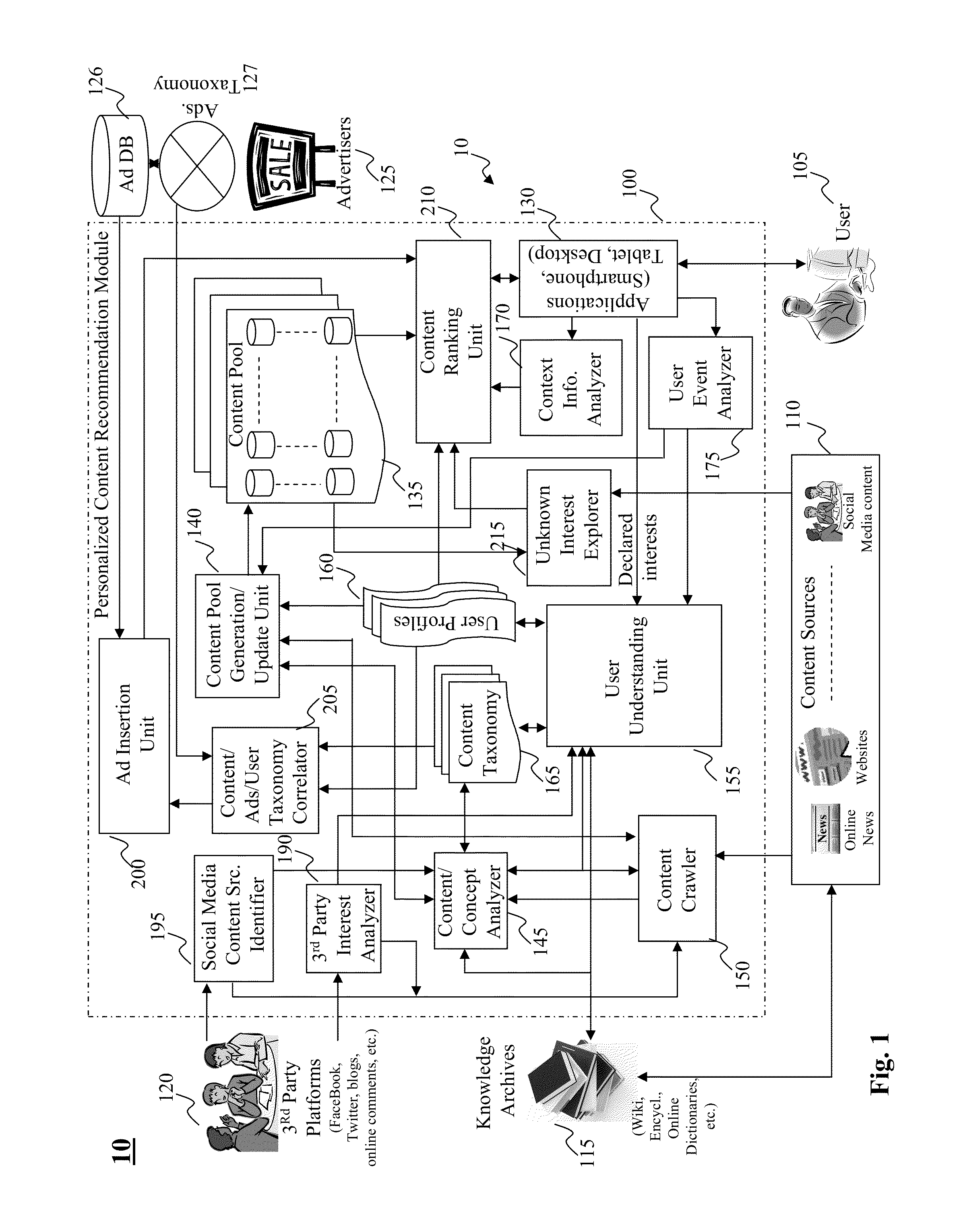 Method and system for measuring user engagement using scroll dwell time