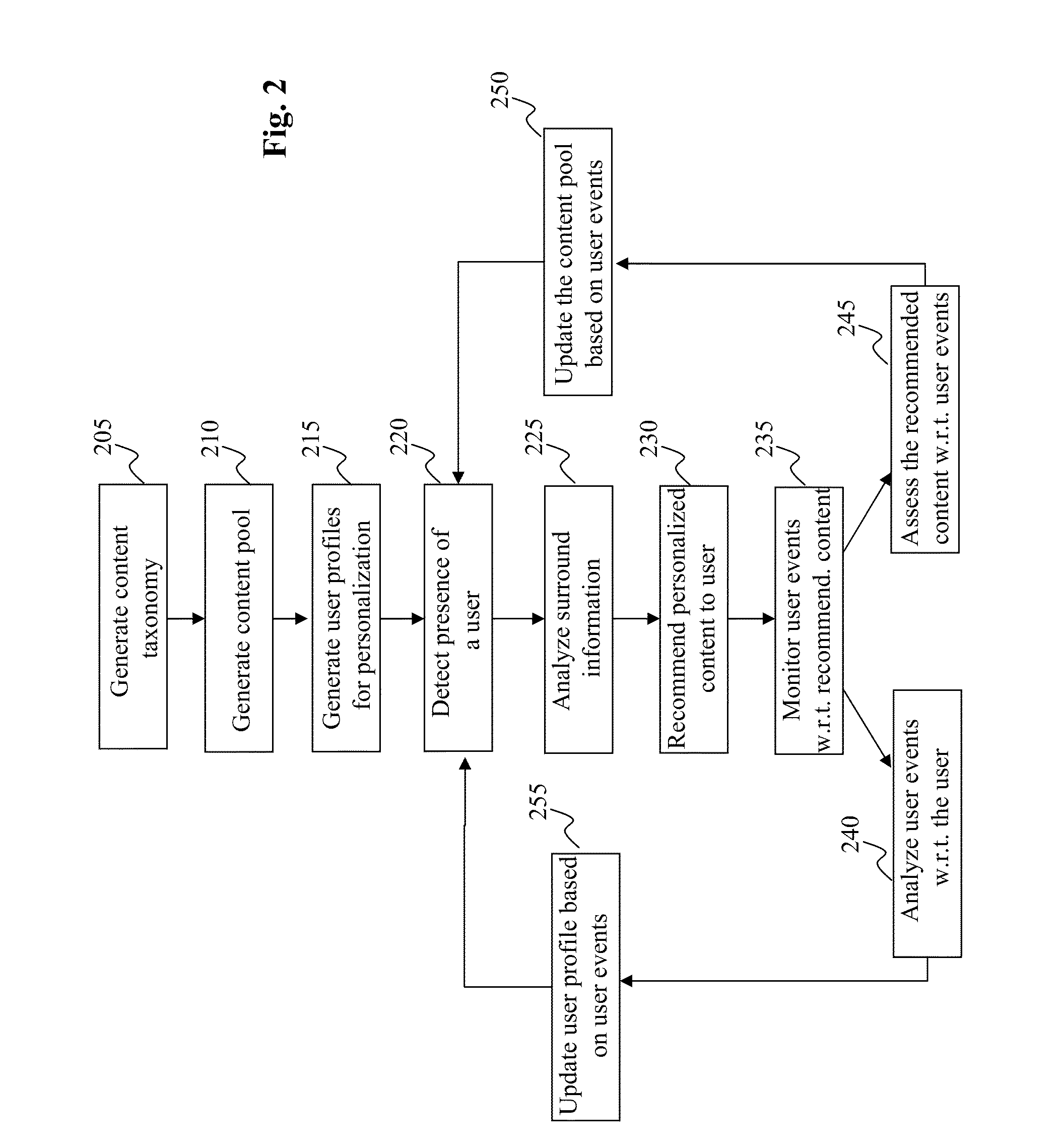 Method and system for measuring user engagement using scroll dwell time