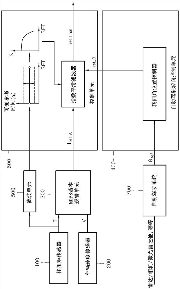 Apparatus and method for controlling motor drive power steering system