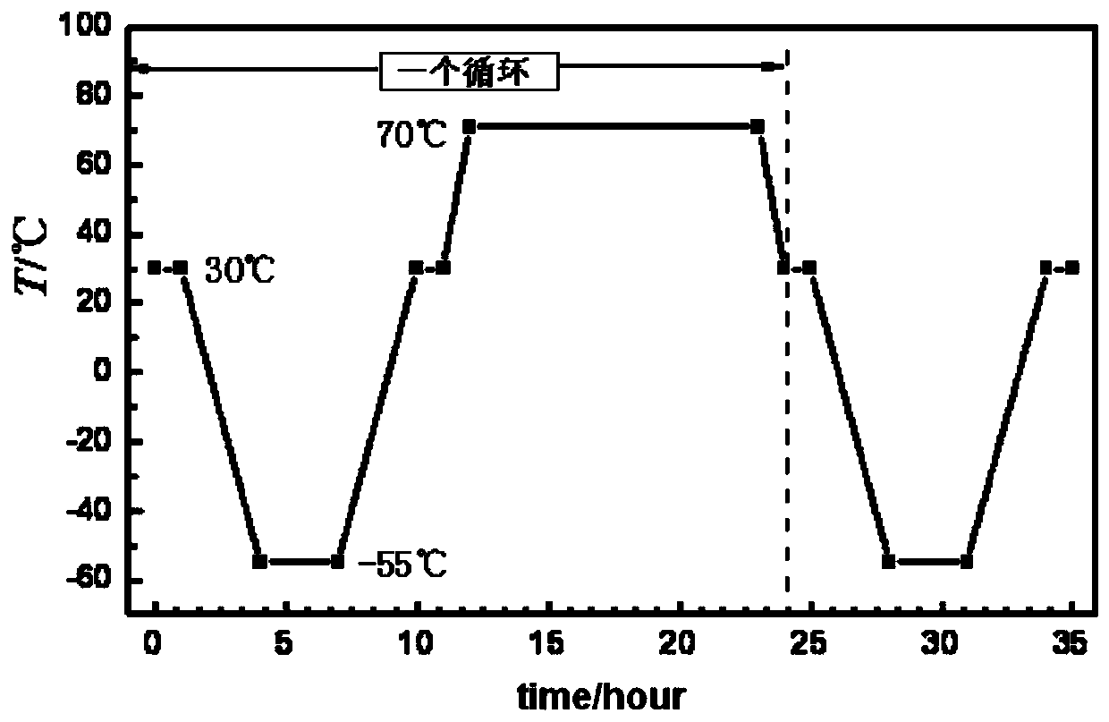 Large-scale press-fit explosive column temperature cycle threshold detecting device and method