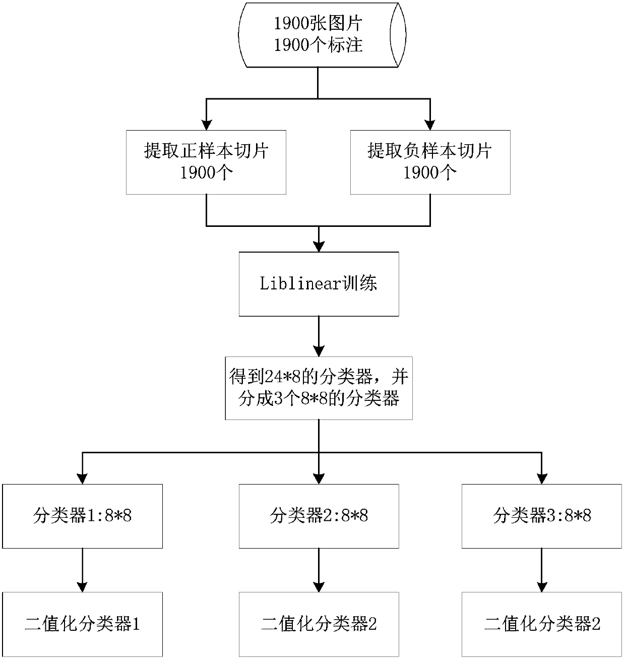 License plate detection method based on improved BING algorithm