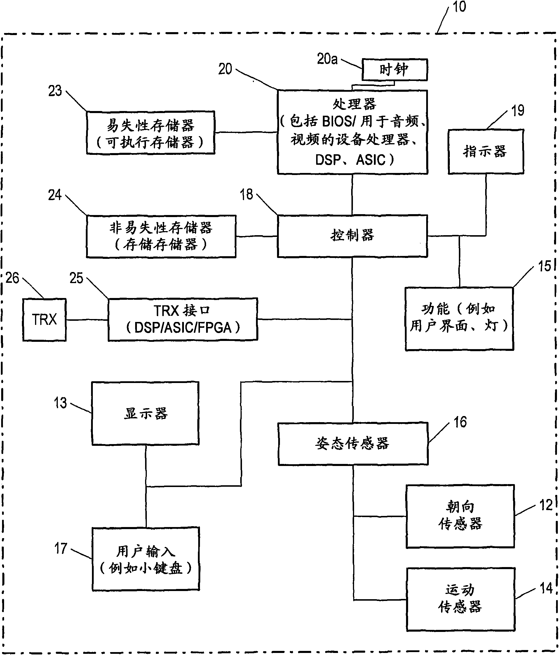 Apparatus, method and system for gesture detection