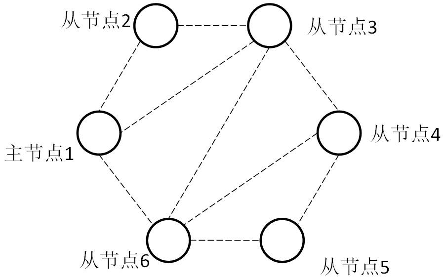 Method for executing transaction in block chain, block chain and slave node