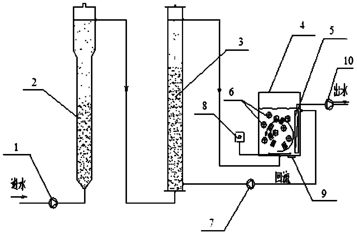 A biological treatment method for fracturing flowback fluid based on besi+aerobic suspension filler+single-hole membrane method