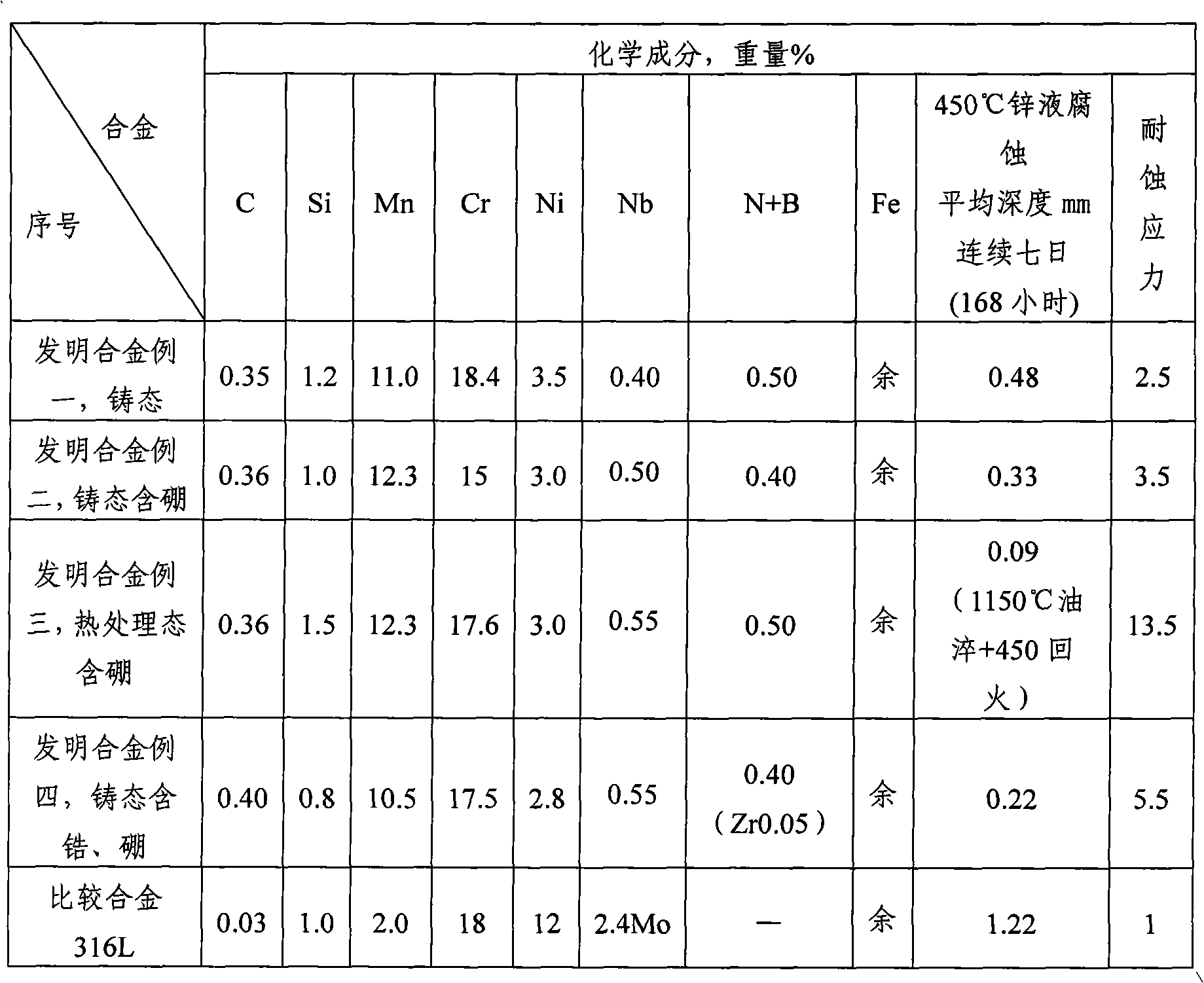 High manganese austenitic iron-based alloy containing boron