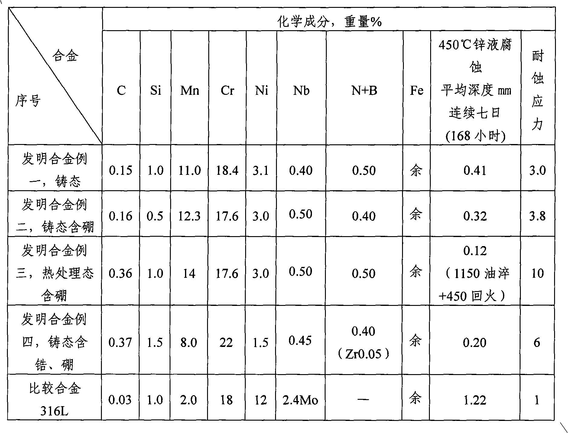 High manganese austenitic iron-based alloy containing boron