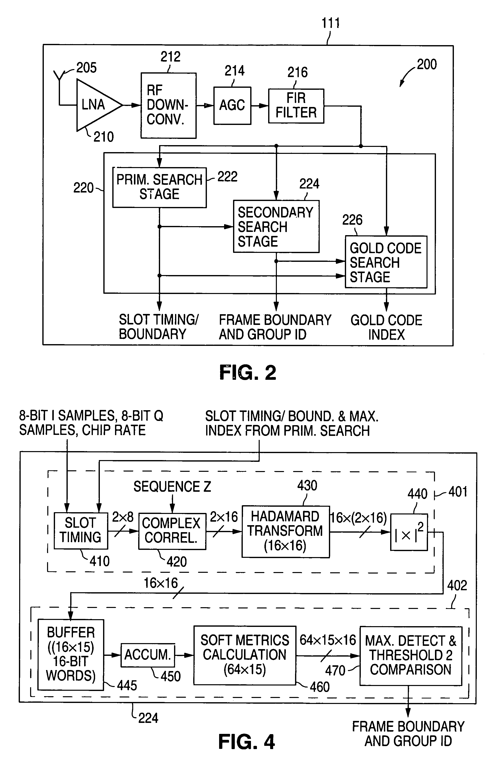 Apparatus and method for secondary synchronization channel detection in a 3GPP WCDMA receiver