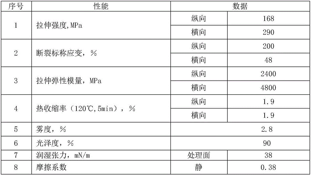 Heat balance BOPP film for mold internal heating attaching and manufacturing technology thereof