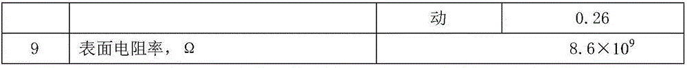 Heat balance BOPP film for mold internal heating attaching and manufacturing technology thereof