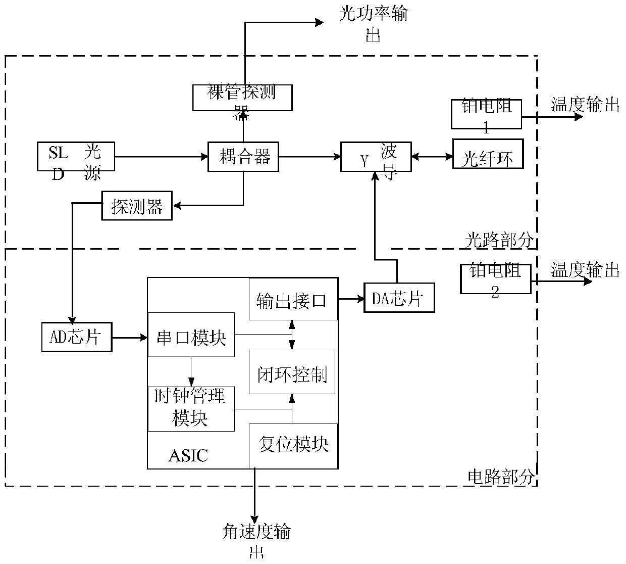 High-reliability redundant four-shaft optical fiber gyroscope inertia measurement device