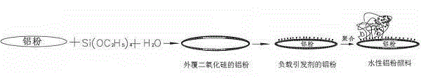 Water-based aluminum powder pigment, and preparation method and application thereof