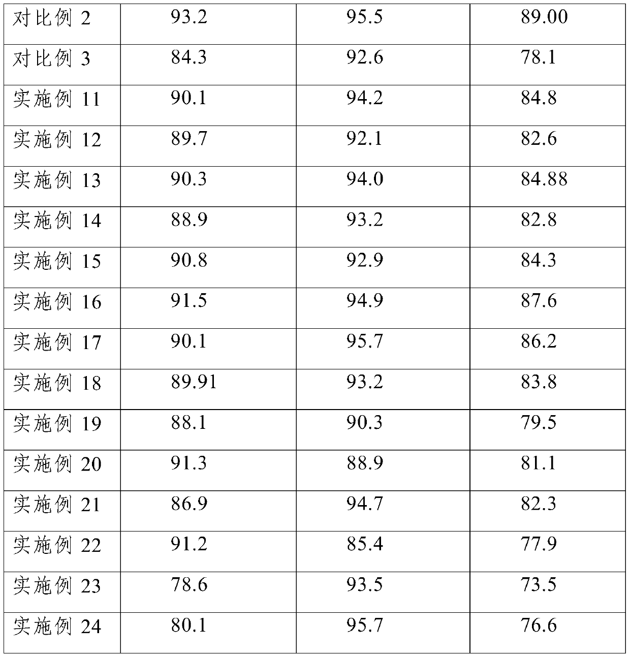 Preparation method of catalyst carrier as well as application of catalyst carrier