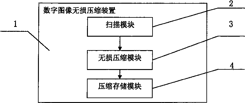 Digital image nondestructive compression method and device, resolution method and image encoder