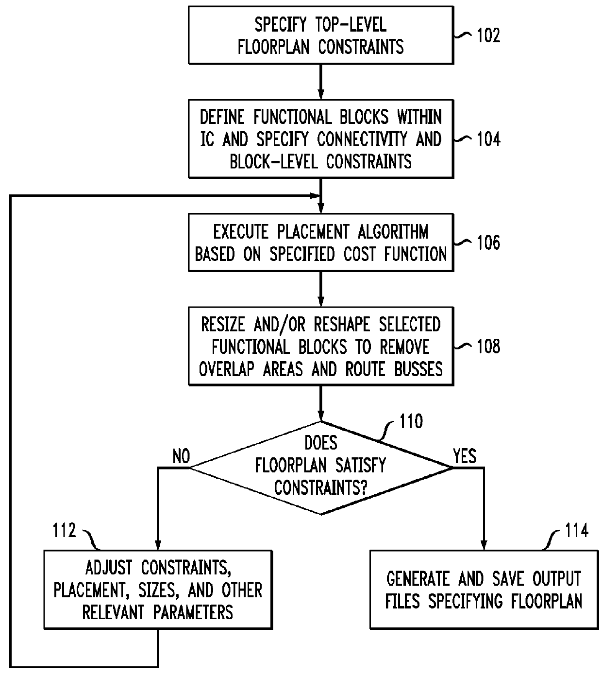 Generating integrated circuit floorplan layouts