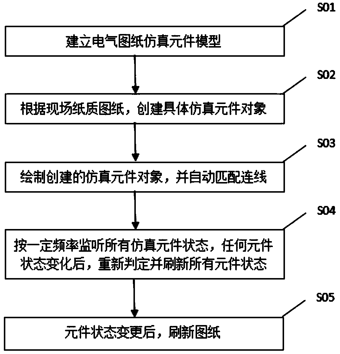 Dynamic drawing presentation system based on interactive simulation operation