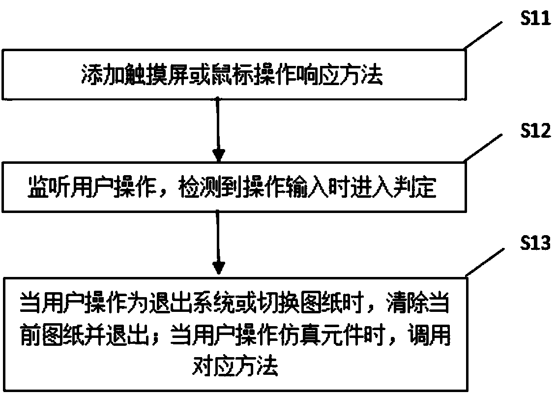 Dynamic drawing presentation system based on interactive simulation operation