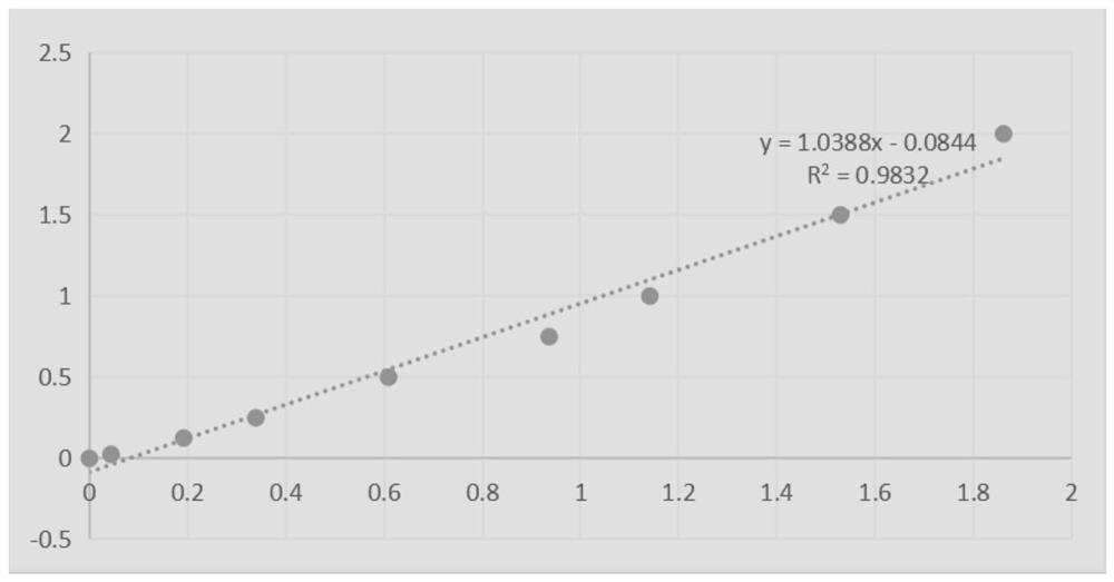 Sample preparation method for microbe metaproteomics analysis of high-salt liquid-state soy sauce