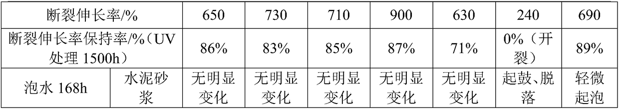 High-elastic weather-resistant waterproof sealing material for roof and preparation method of high-elastic weather-resistant waterproof sealing material