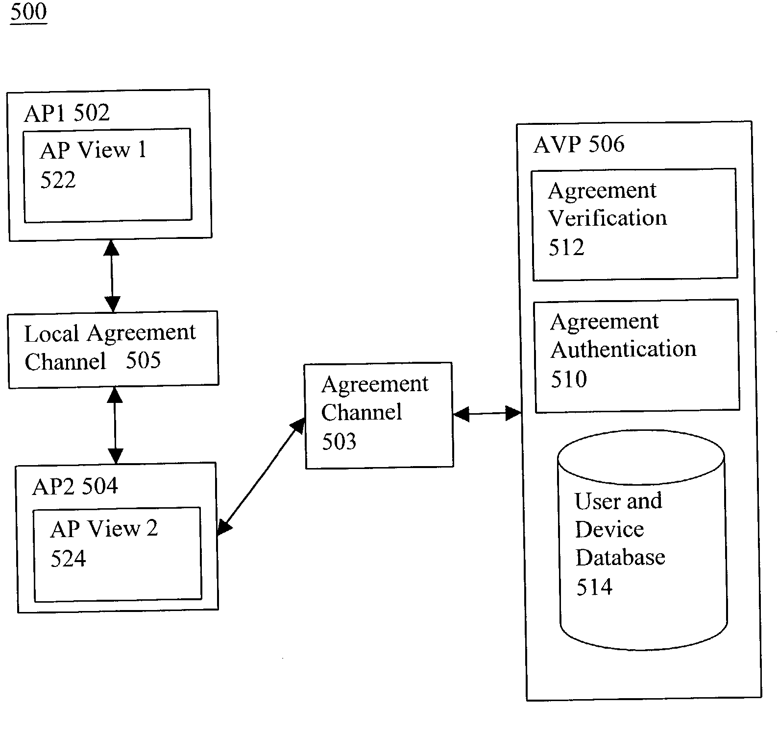 Security framework and protocol for universal pervasive transactions