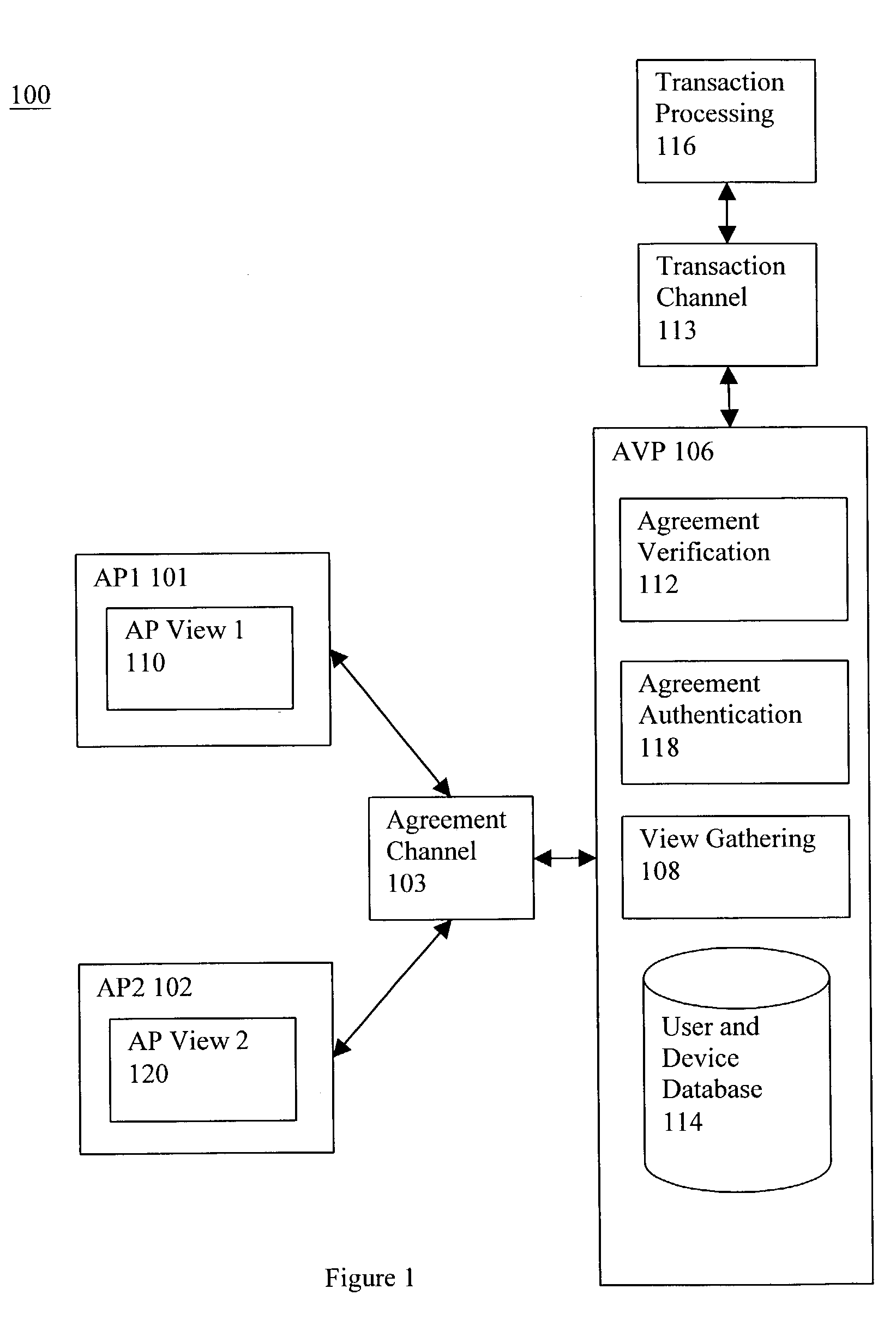 Security framework and protocol for universal pervasive transactions