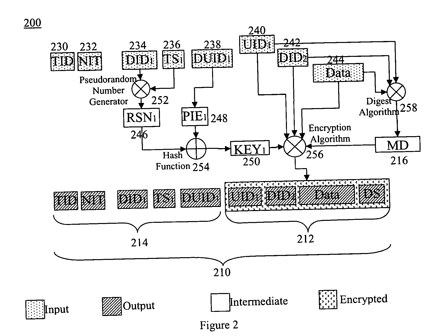 Security framework and protocol for universal pervasive transactions