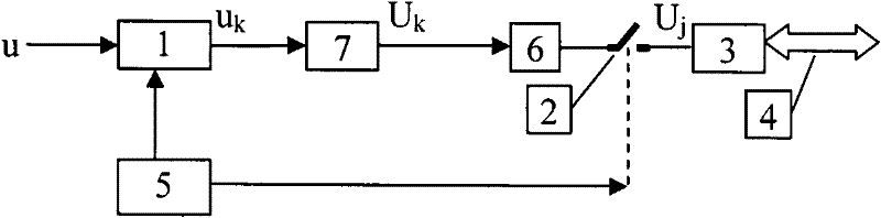 Alternating current physical quantity measuring device and method as well as data acquisition device and method