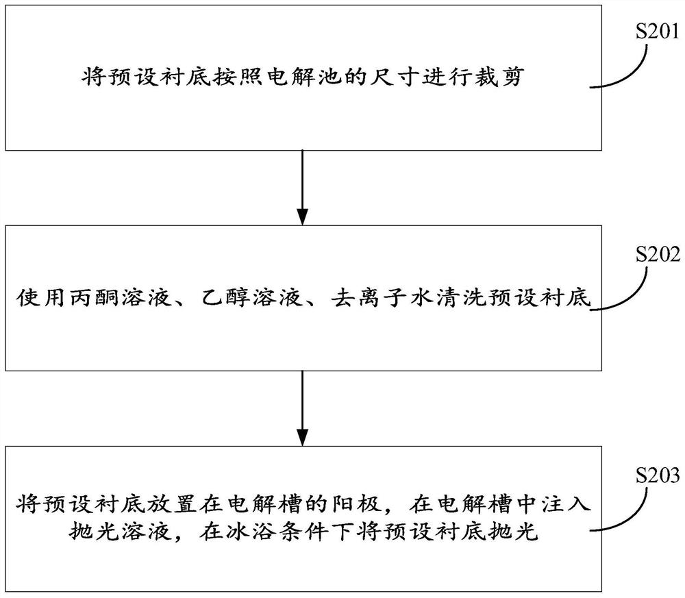 Method for preparing gold-silver alloy annular nanostructure substrate