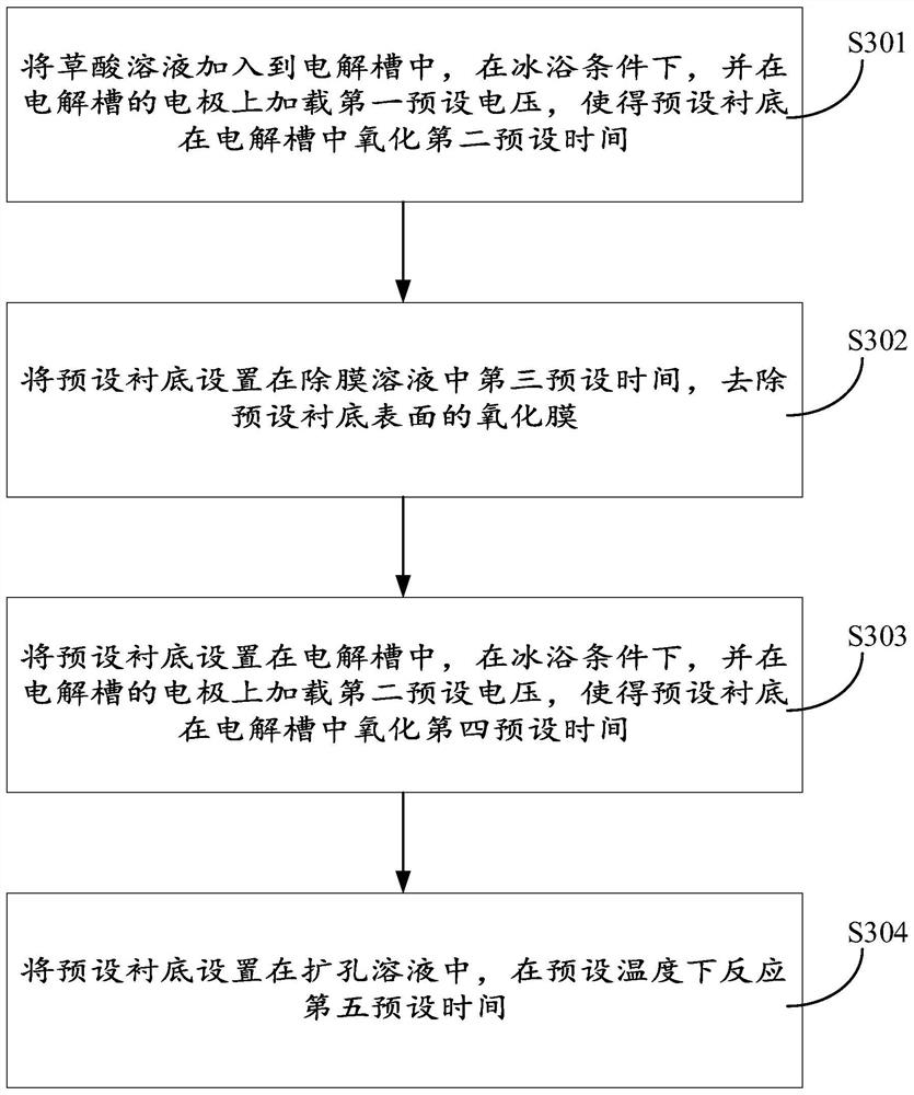 Method for preparing gold-silver alloy annular nanostructure substrate