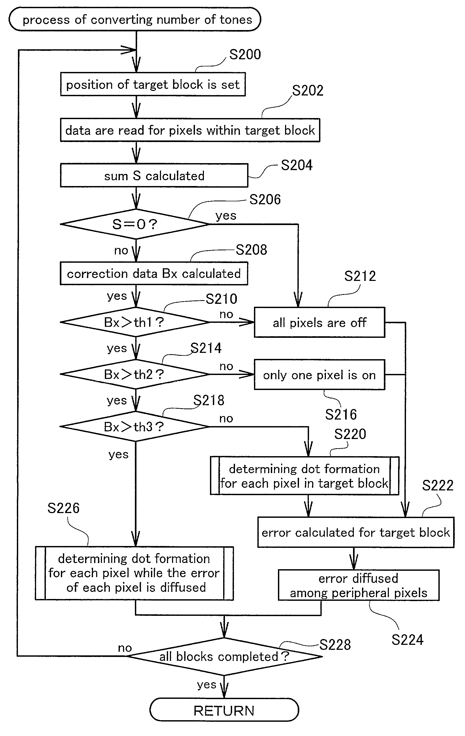 Image-processing apparatus, print control apparatus, image-processing method, and recording medium