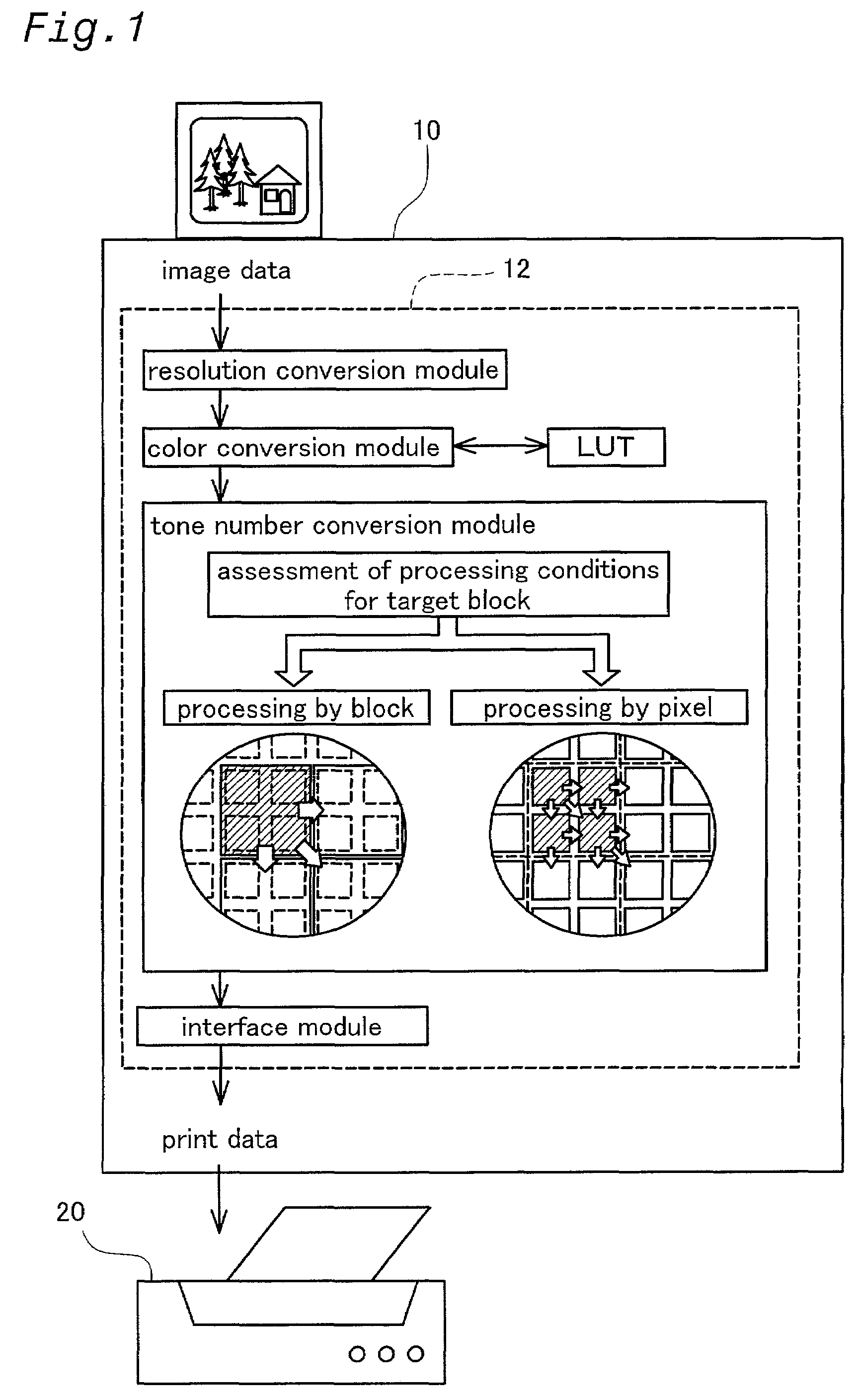 Image-processing apparatus, print control apparatus, image-processing method, and recording medium