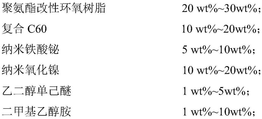 Reaction kettle inner wall nano coating and preparation method thereof