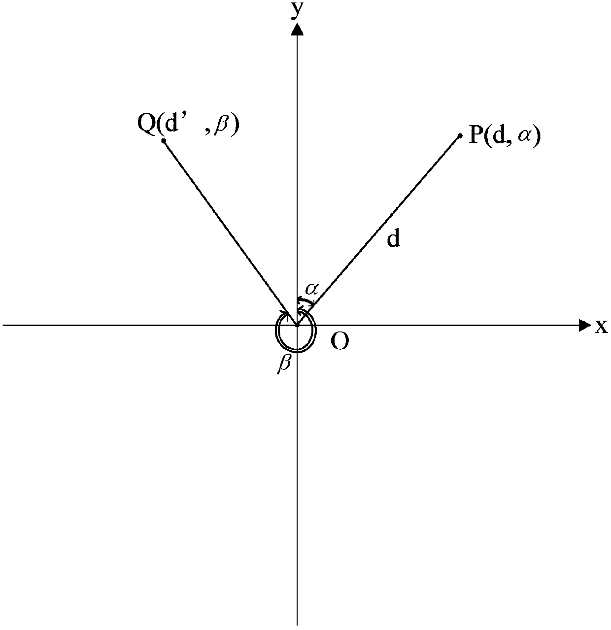 Acquisition method and device of indoor position data, computer equipment and readable medium