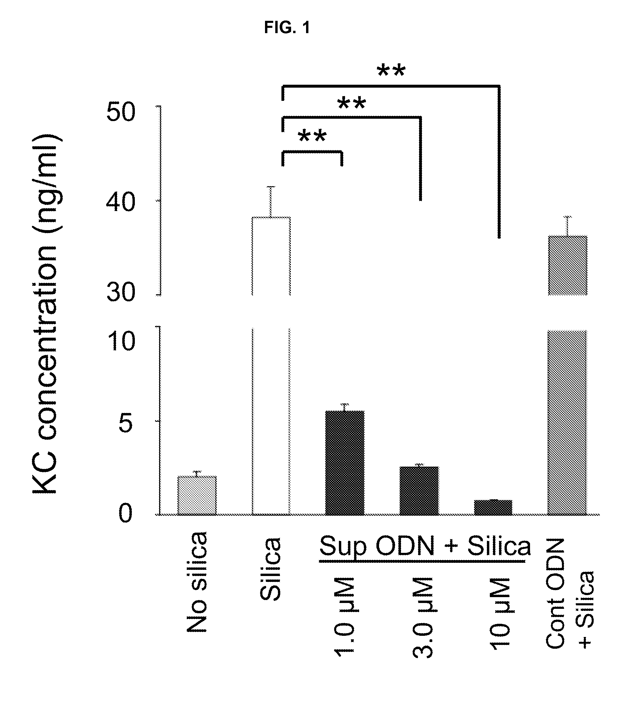 Method of treating pneumoconiosis with oligodeoxynucleotides