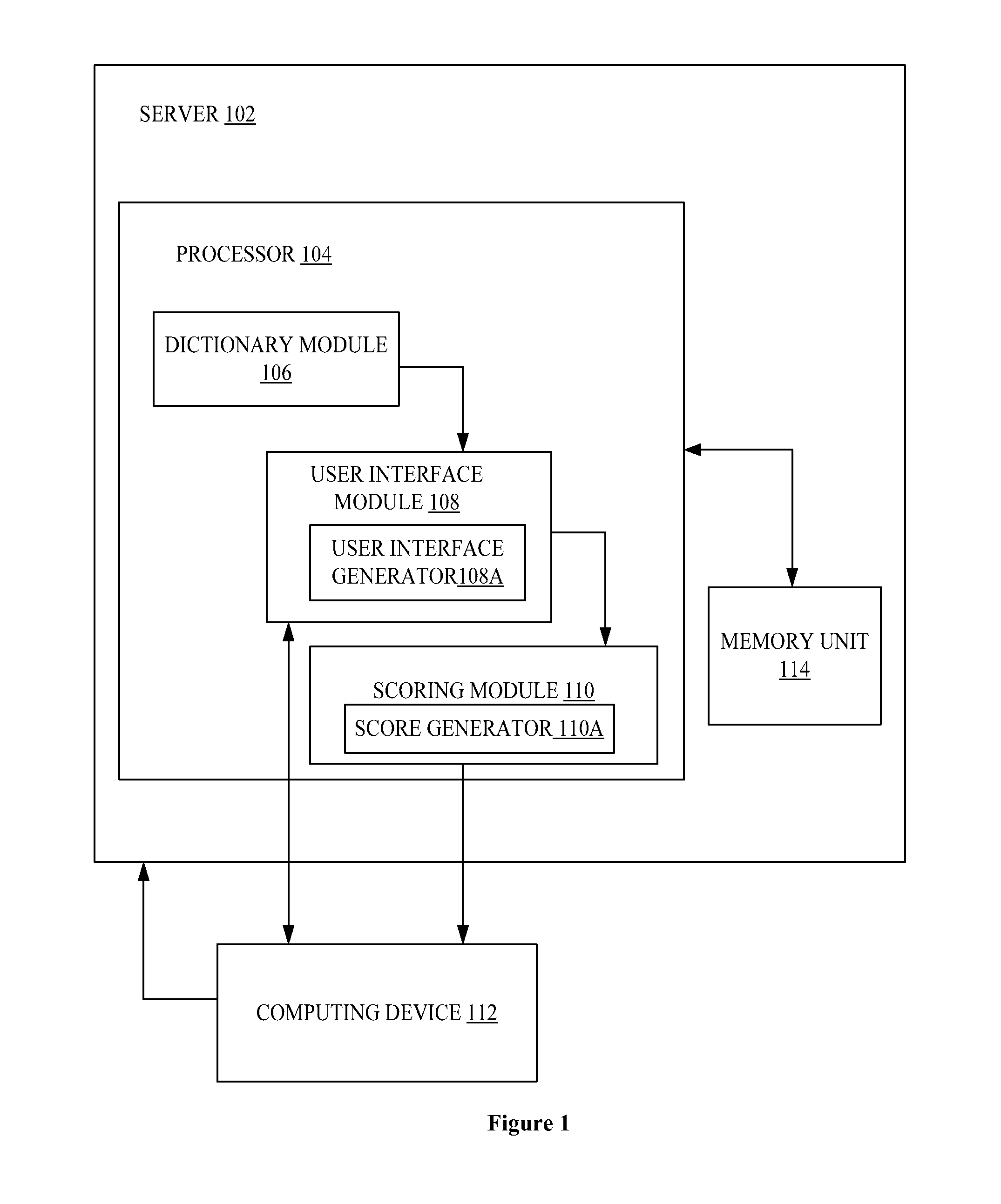 Method and a system to generate a user interface for analytical models