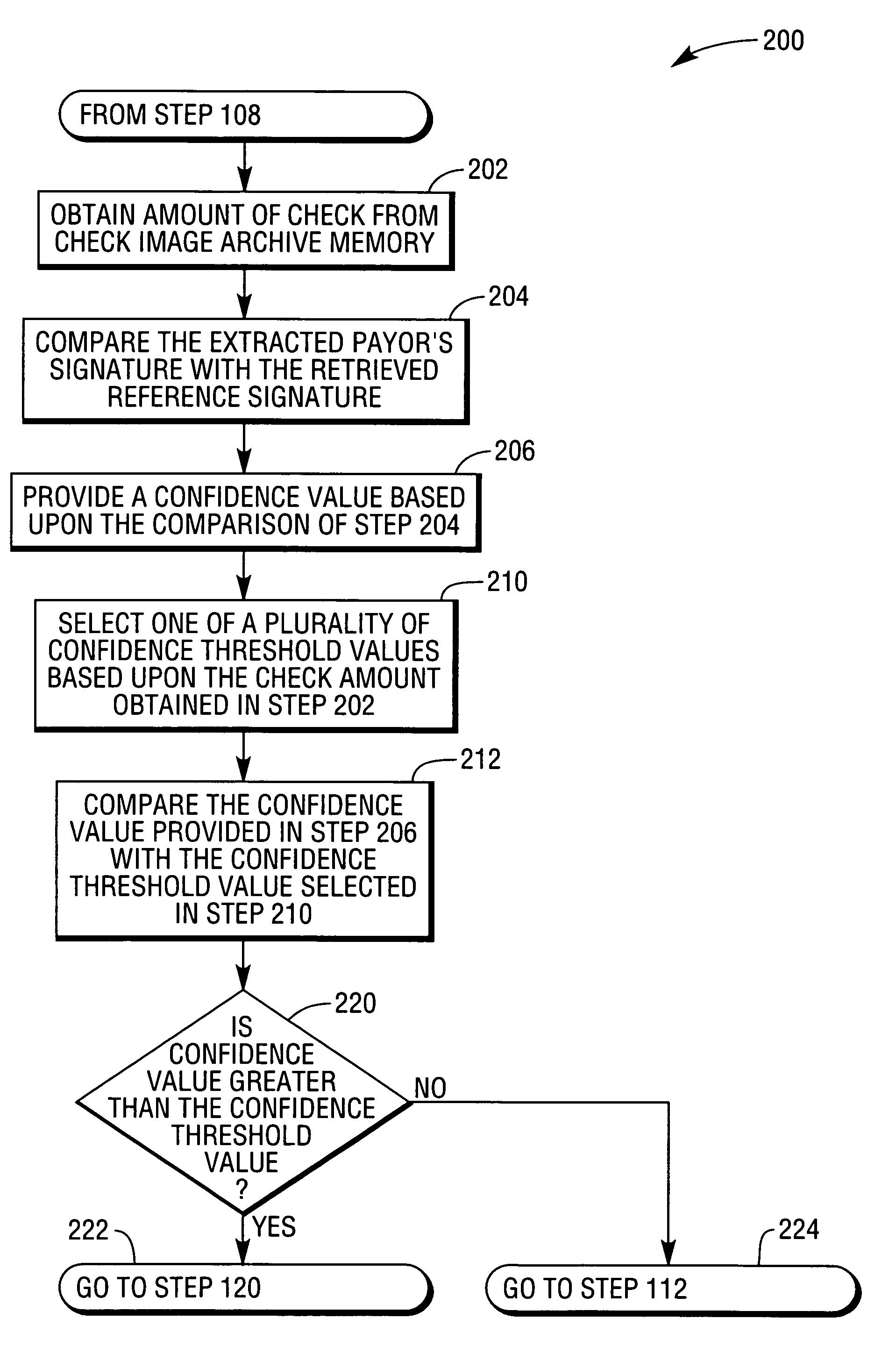 Methods of processing a check in an automatic signature verification system