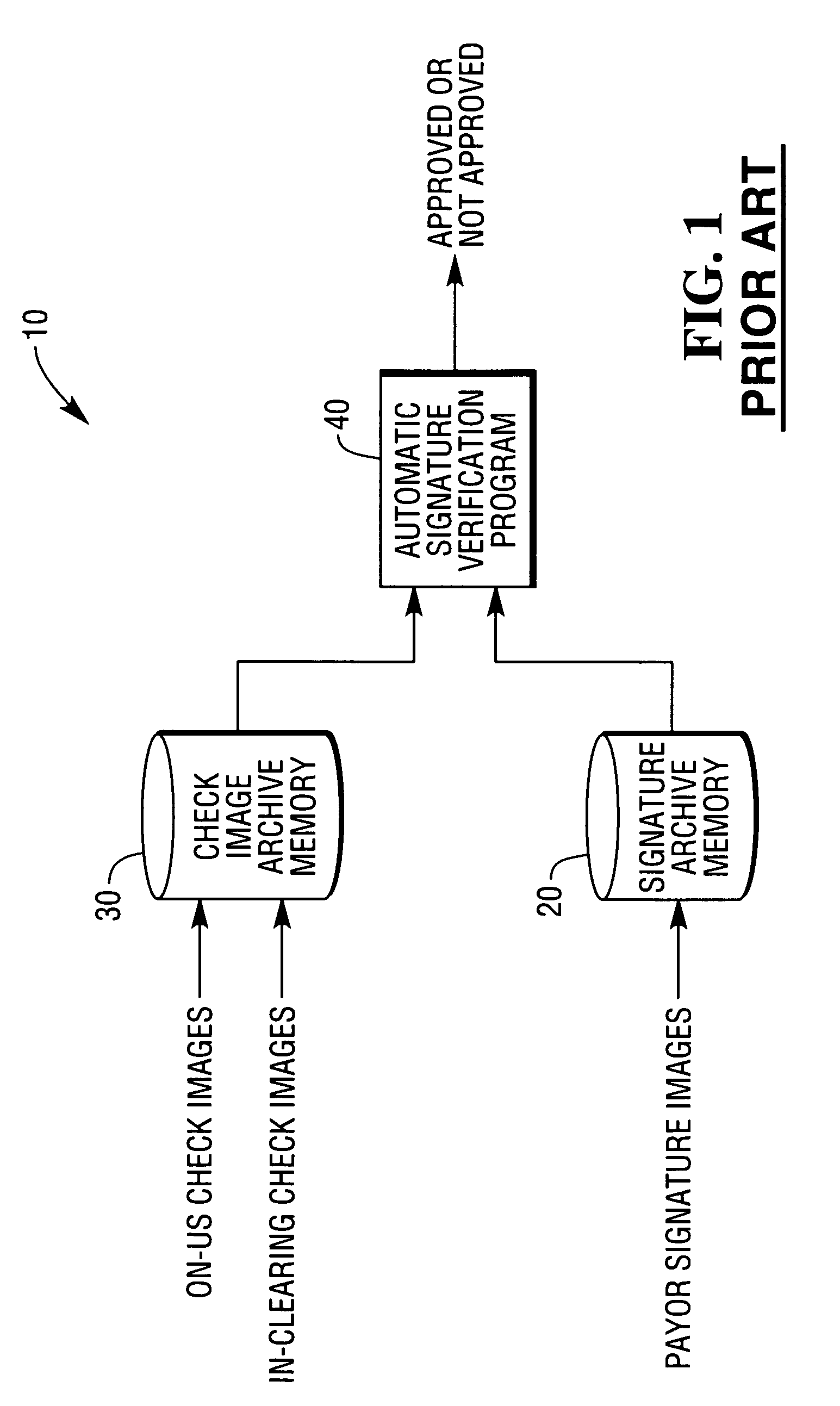 Methods of processing a check in an automatic signature verification system