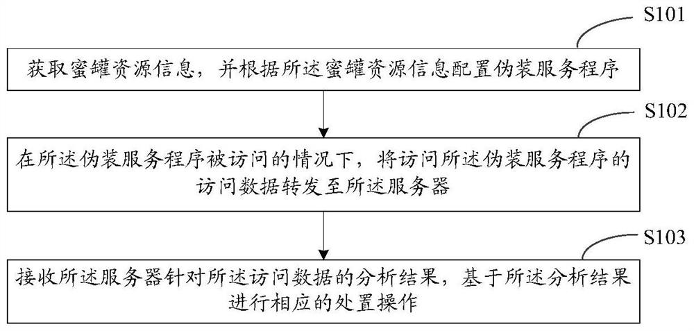 Defense method and device, client, server, storage medium and system