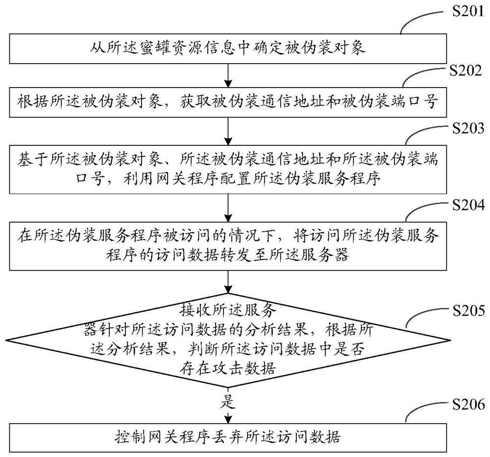 Defense method and device, client, server, storage medium and system