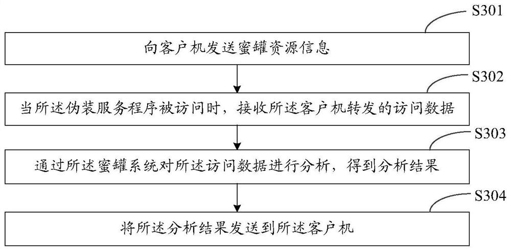 Defense method and device, client, server, storage medium and system