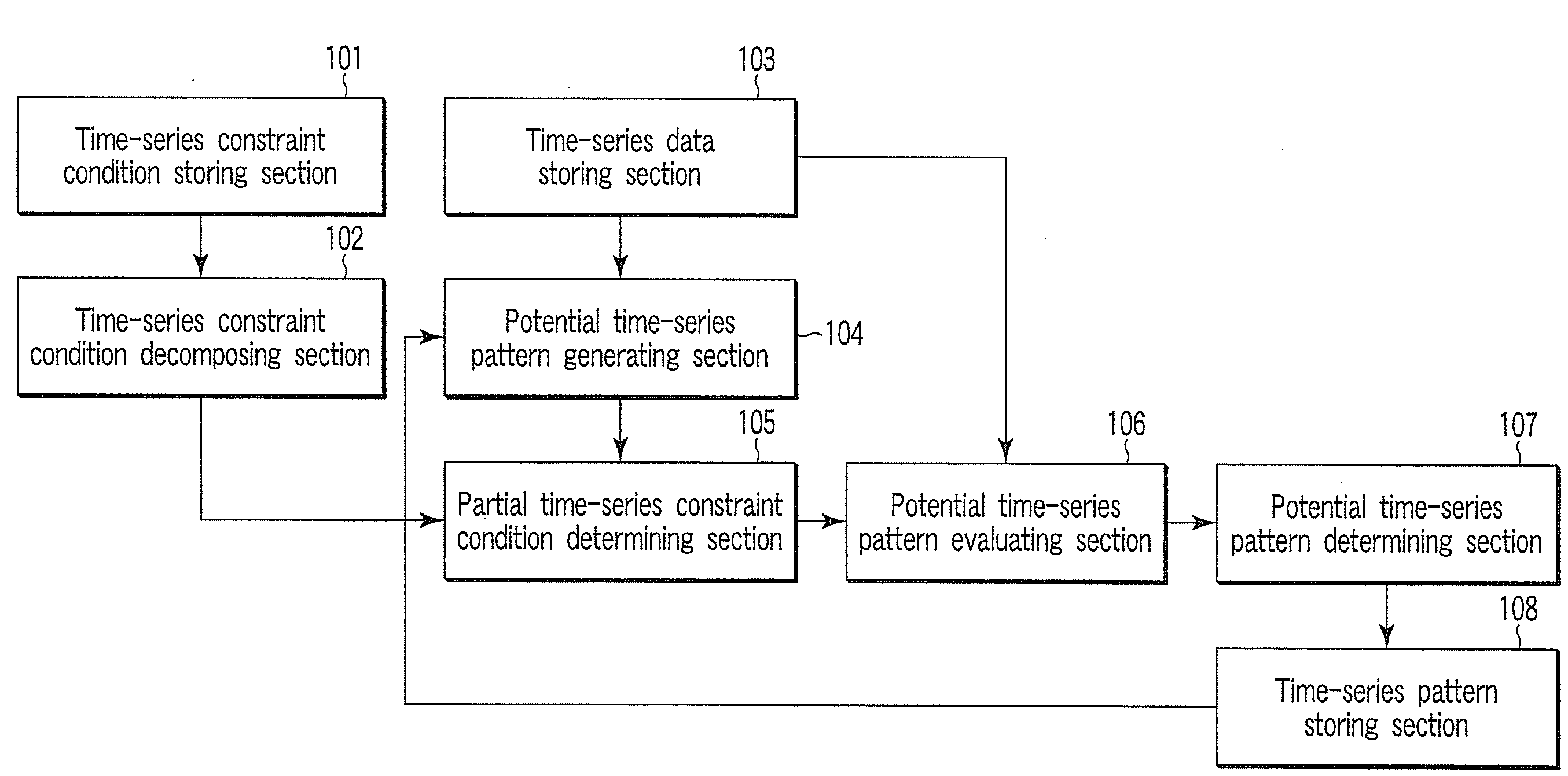 Time-series pattern finding apparatus, method and program