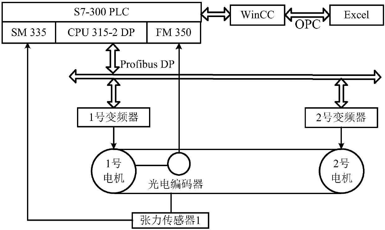 Model-free adaptive robust decoupling control method for two-motor speed regulation system based on neural network inversion model