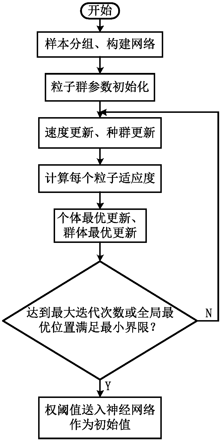 Model-free adaptive robust decoupling control method for two-motor speed regulation system based on neural network inversion model