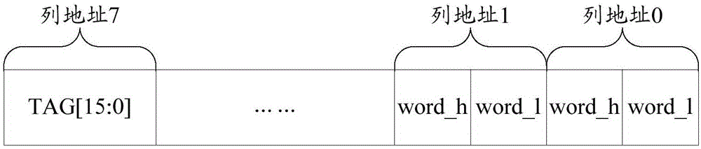 Write operation method and device of Flash memory