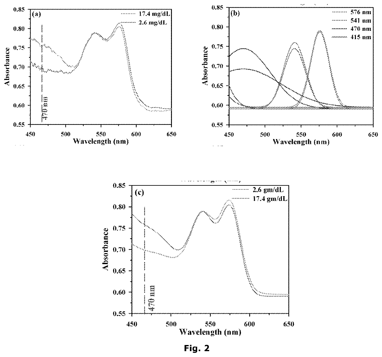 Non invasive screening system for neonatal hyperbilirubinemia