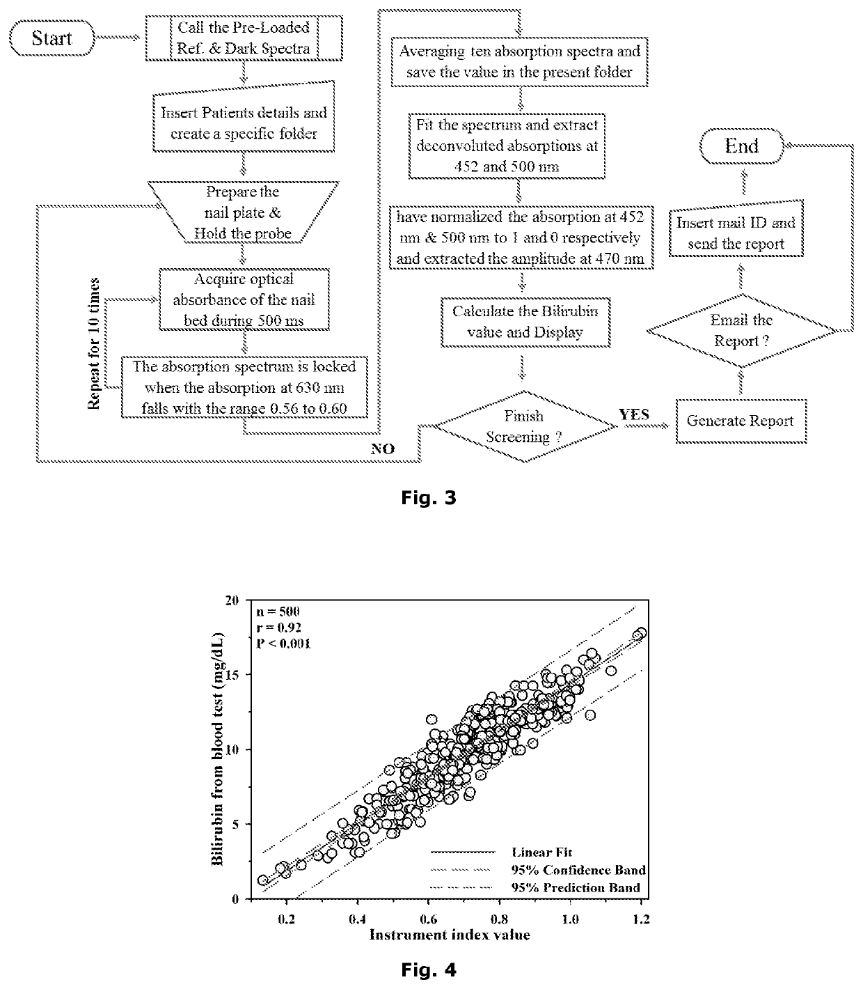 Non invasive screening system for neonatal hyperbilirubinemia